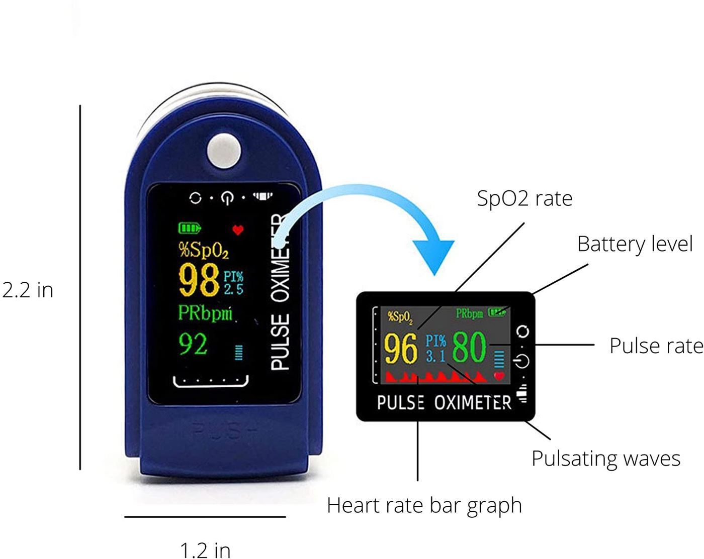 oxygen saturation monitor. Dynx UK Limited