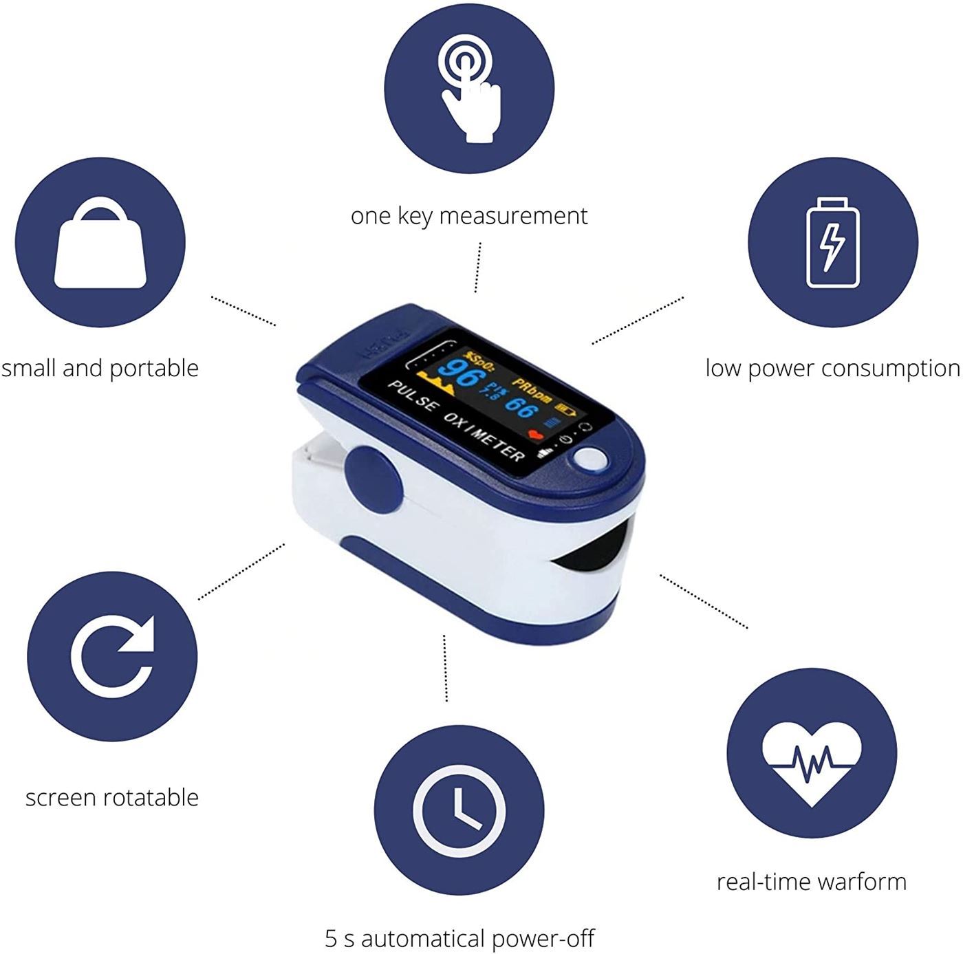 oxygen saturation monitor. Dynx UK Limited